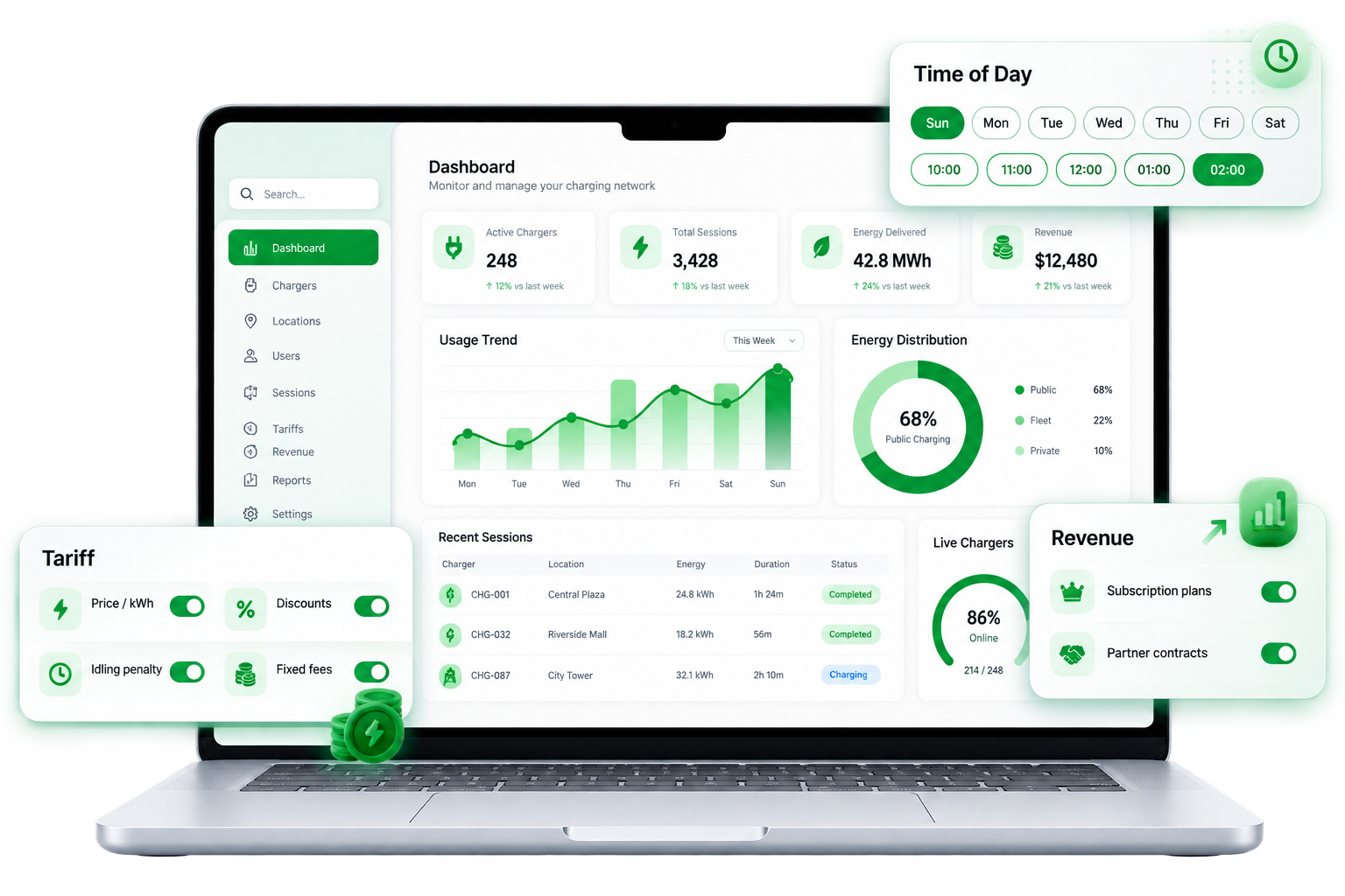 TIAR monetization dashboard